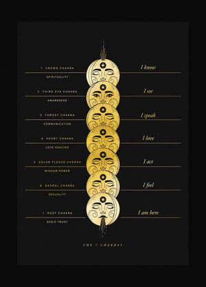 A Guide to the 7 Chakras with moon faces illustration gold foil on black paper art print by Cocorrina & Co