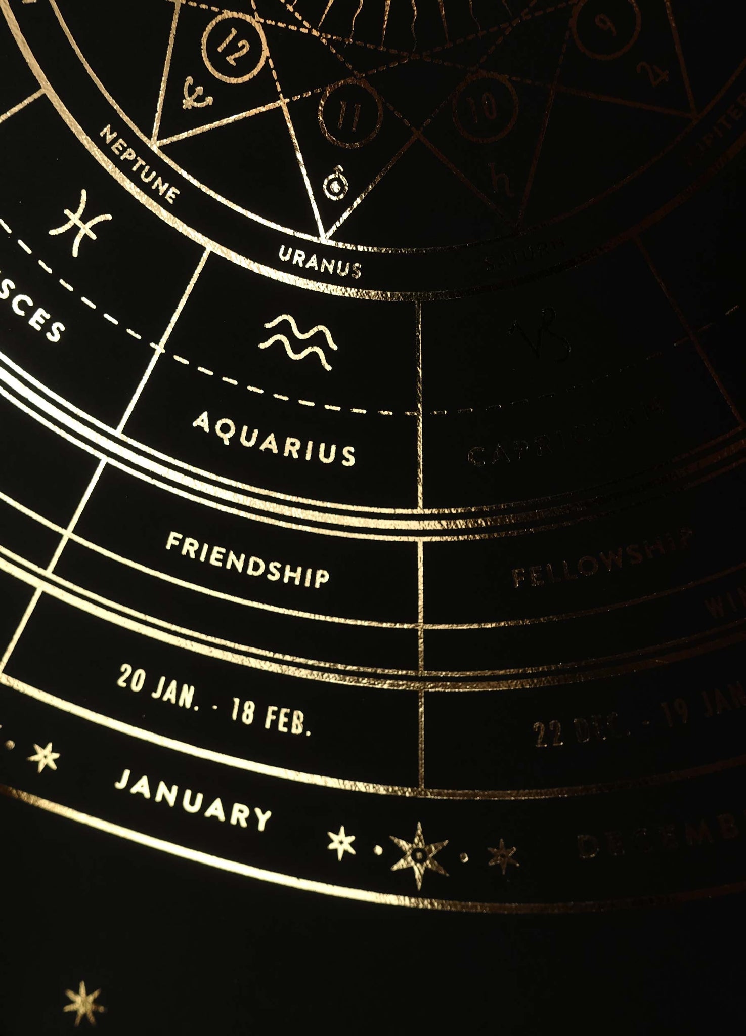The Zodiac Sky, a Zodiac Wheel of the signs, planets, attributes and houses by Cocorrina & Co a Print in gold foil on black paper