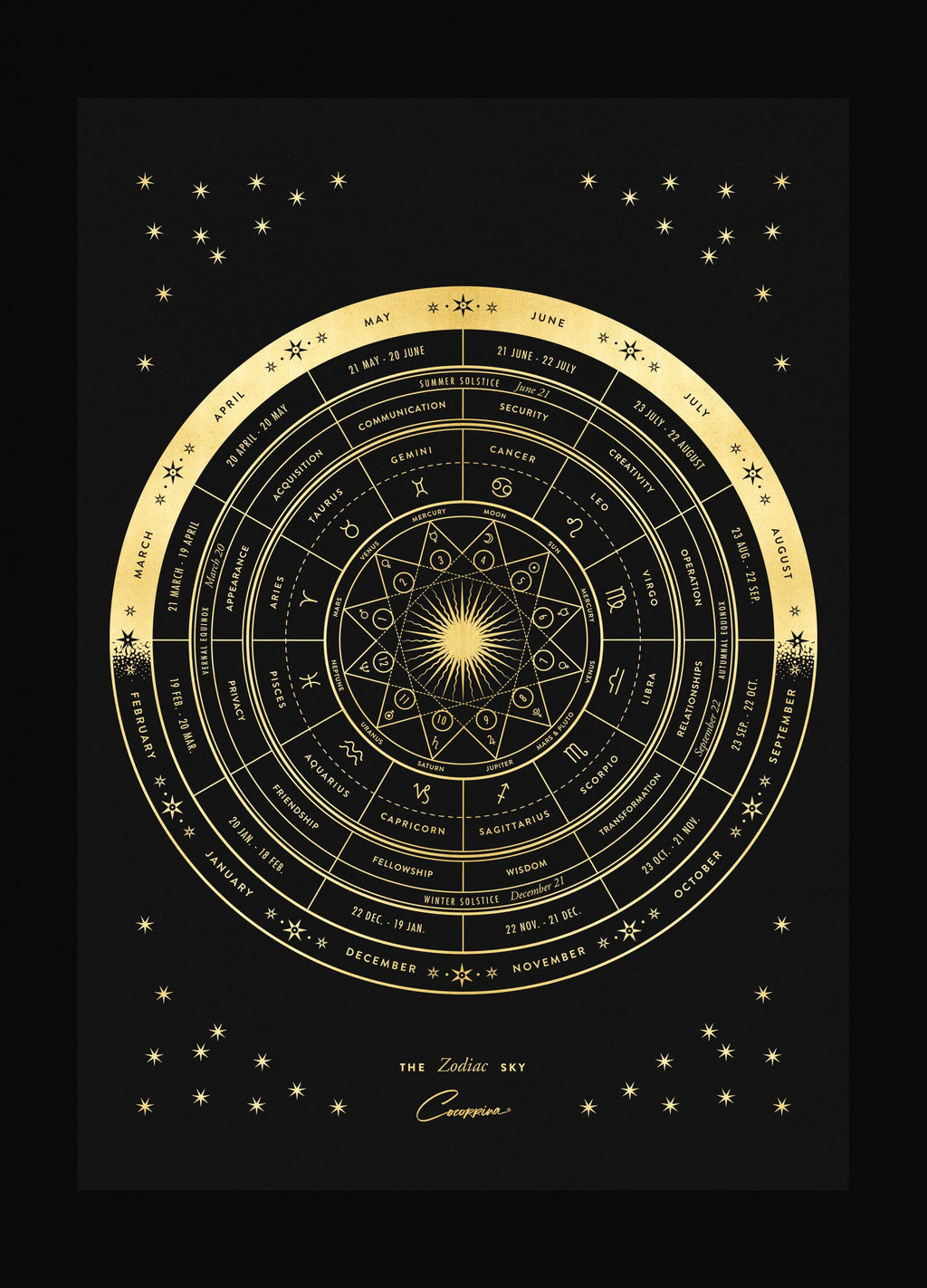 The Zodiac Sky, a Zodiac Wheel of the signs, planets, attributes and houses by Cocorrina & Co a Print in gold foil on black paper